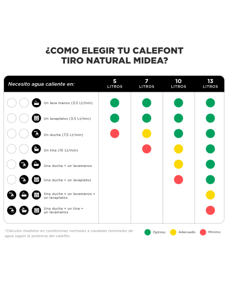 Calefont 7 Litros Tiro Natural Gas Licuado Midea