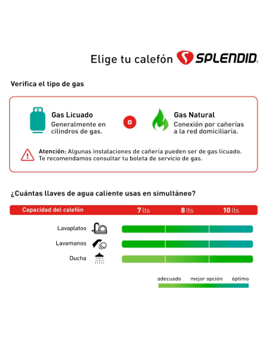 Calefont 8 litros Gas licuado Tiro natural...