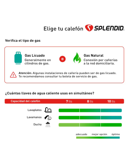 Calefont 8 litros Gas licuado Tiro natural Splendid