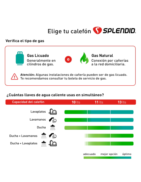 Calefont 11 litros G licuado Tiro natural Splendid