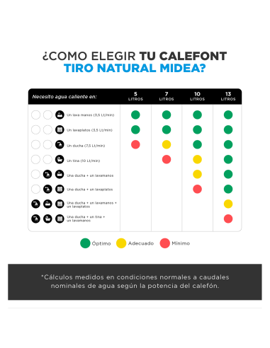 Calefont 10 Litros Tiro Natural Gas Licuado Midea