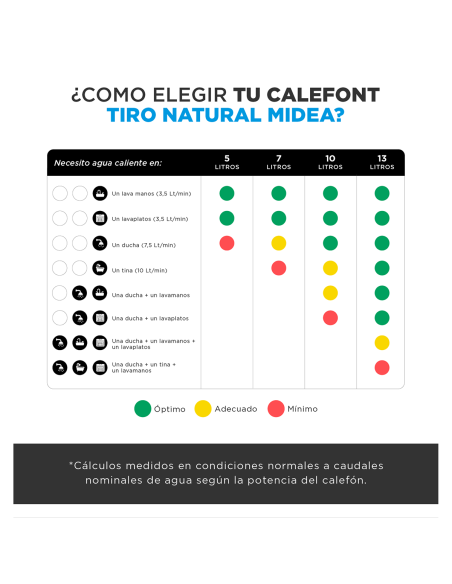 Calefont 10 Litros Tiro Natural Gas Licuado Midea