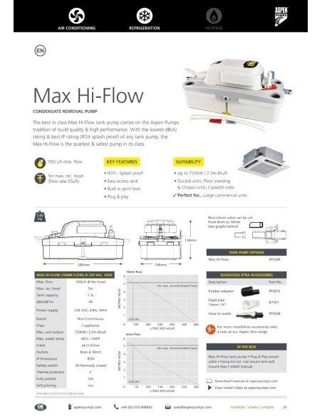 Bomba De Condensado Aspen Max Hi-flow